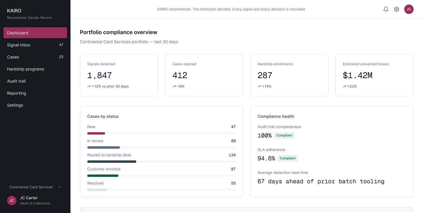 KAIRO platform overview showing credit product live and housing product upcoming